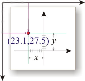 Интерполяция + (линейная | логарифмическая) шкала + С++